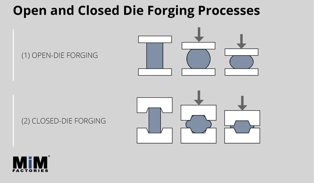 Metal injection molding