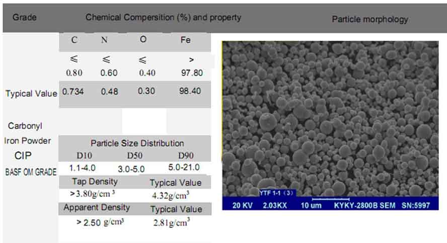 Carbonyl Iron Powder